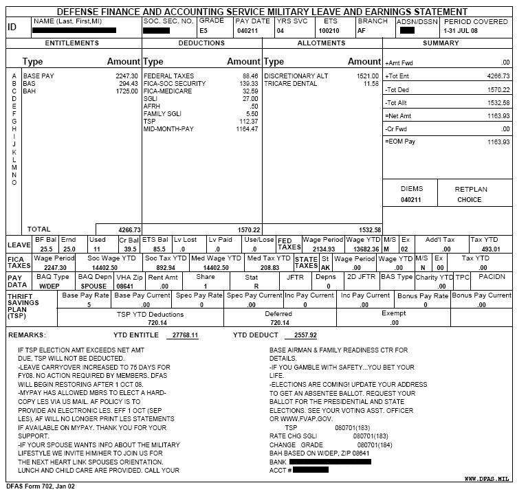 Here Are Your 2021 Military Pay And LES Dates Sandboxx