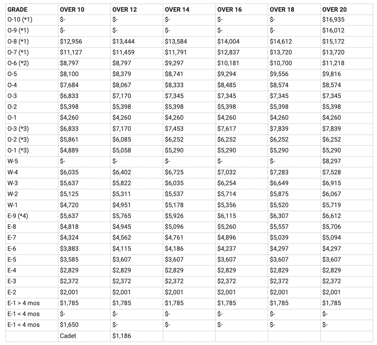 proposed-military-pay-chart-my-xxx-hot-girl