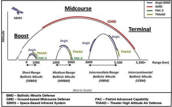 Haut 93 Imagen Cruise Missile Altitude Fr thptnganamst edu vn