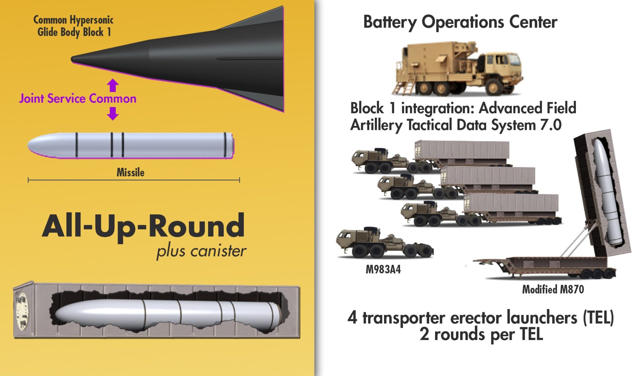 US Army successfully tests Dark Eagle hypersonic missile | Sandboxx