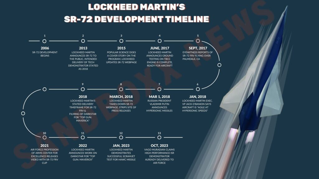 sr-72-timeline-1024x576.jpg