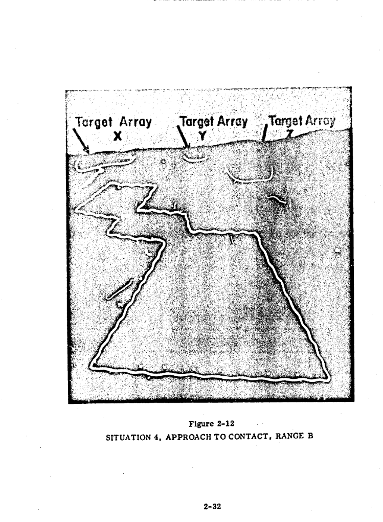 SAWS program testing setup