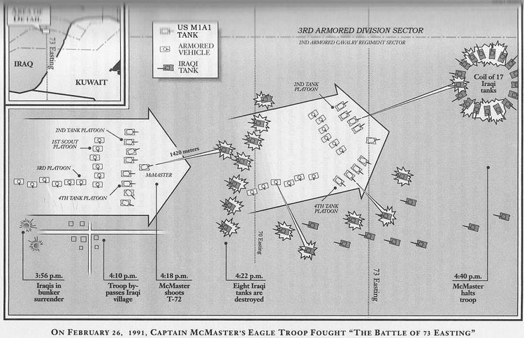 Battle of 73 Easting diagram