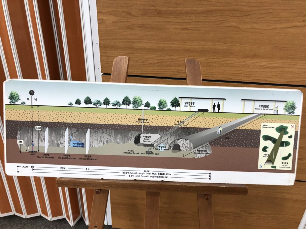 Schematic of the Third Infiltration Tunnel